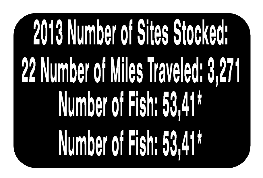 Custom Logo Sign Design FISH-STOCK Decal Sticker made to your Specifications by your Sign Specialist