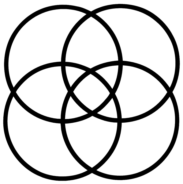 Круг з. 4 Пересекающихся круга Эйлера. Пересекающиеся круги. Четыре круга символ. 4 В круге символ.